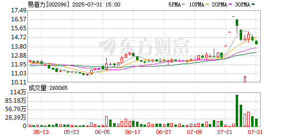 配资炒股网站 易普力：公司已与多家优质供应商建立了稳定的合作关系