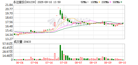 线上开户的证券公司 永达股份：第二届董事会第八次会议决议公告