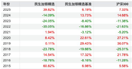 数据来源：Wind 截止至20250819