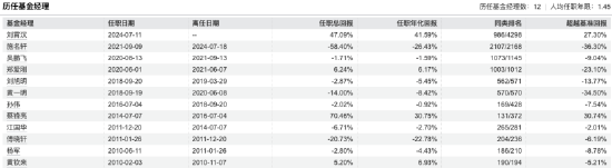 数据来源：Wind 截止至20250819
