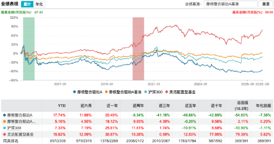 数据来源：Wind 截止至20250819