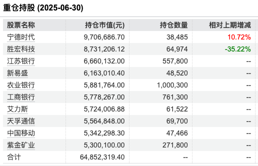 数据来源：Wind 截止至20250819
