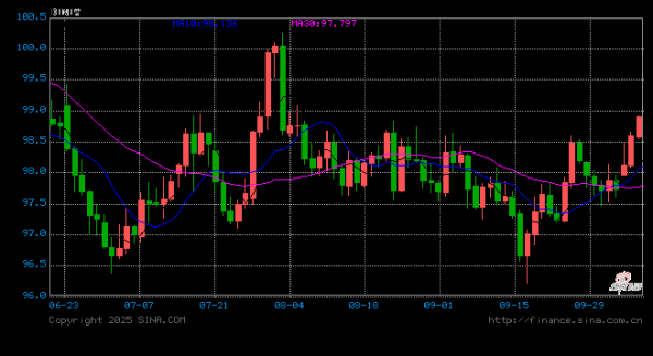 在线股票配资门户 受美联邦政府“停摆”影响 美国务院网站更新受限