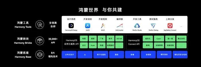 华为鸿蒙设备已达3.2亿支付宝将接入鸿蒙生态- 21经济网