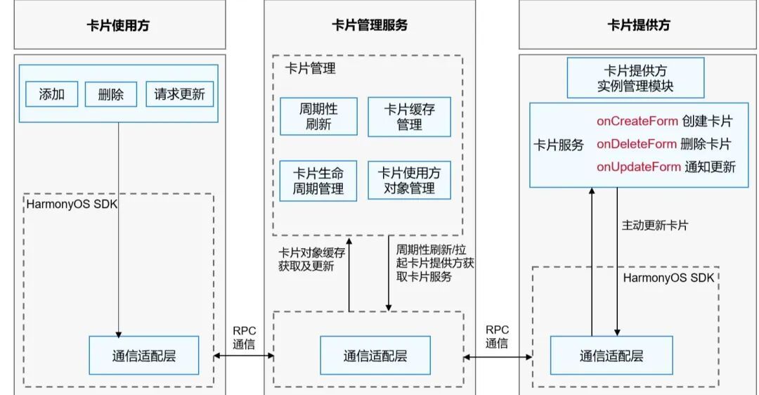 HarmonyOS原子化服务原理和架构分析
